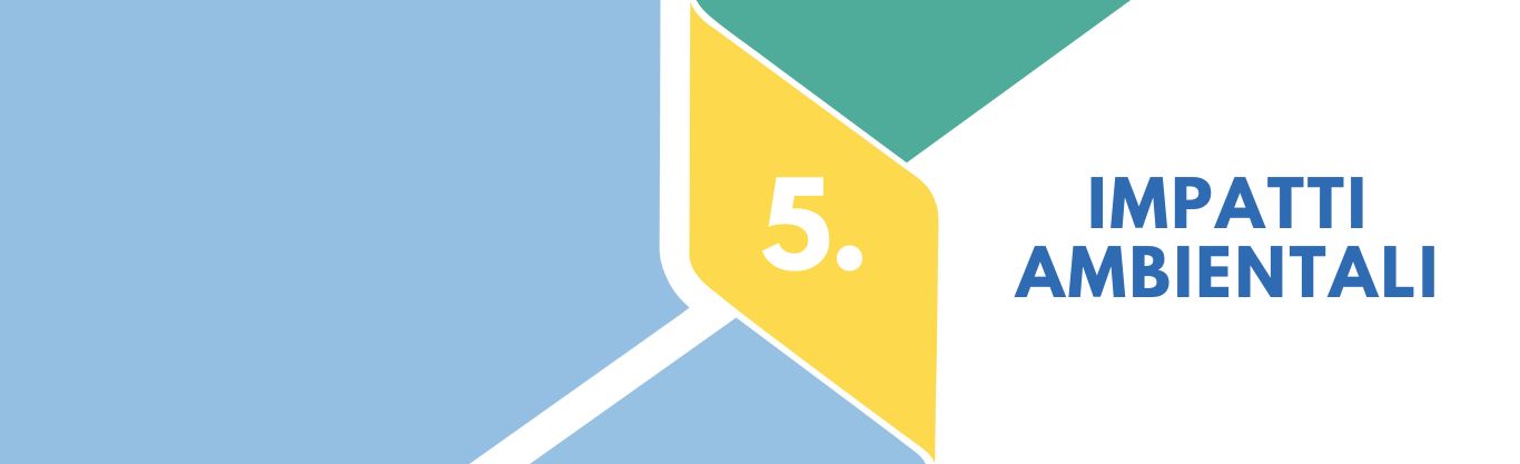 Impatto ambientale