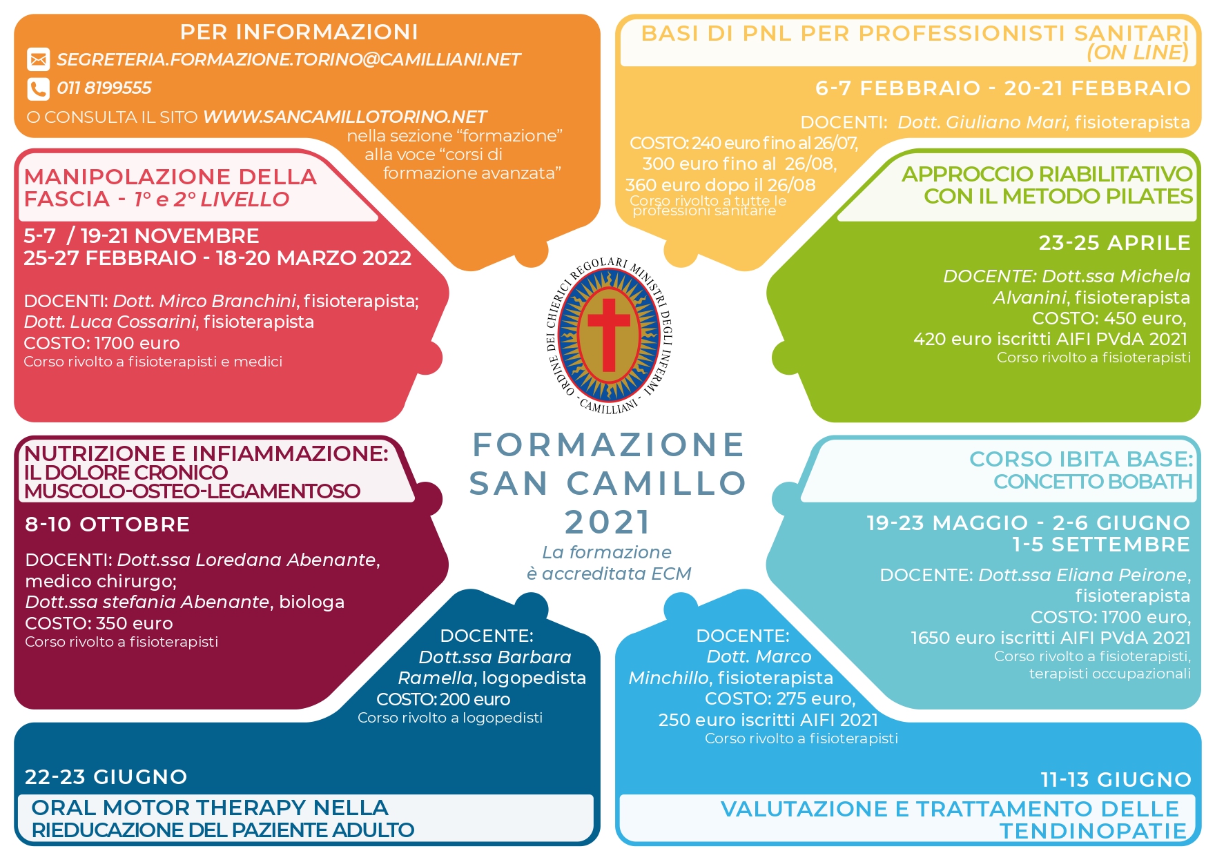 Gli appuntamenti del San Camillo con la formazione: il calendario dei corsi 2021